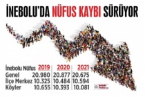 2021 yılı nüfus sonuçları açıklandı