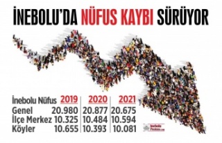 2021 yılı nüfus sonuçları açıklandı